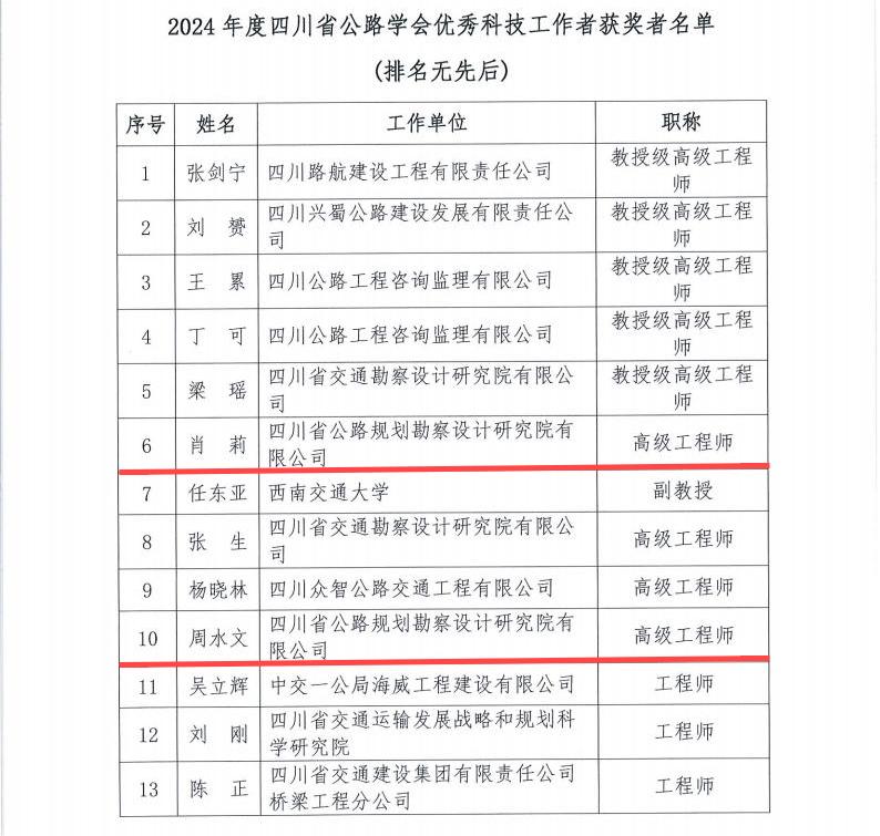 2024年度省公路學(xué)會(huì)科學(xué)技術(shù)獎(jiǎng)獲獎(jiǎng)項(xiàng)目（人選）_06.jpg