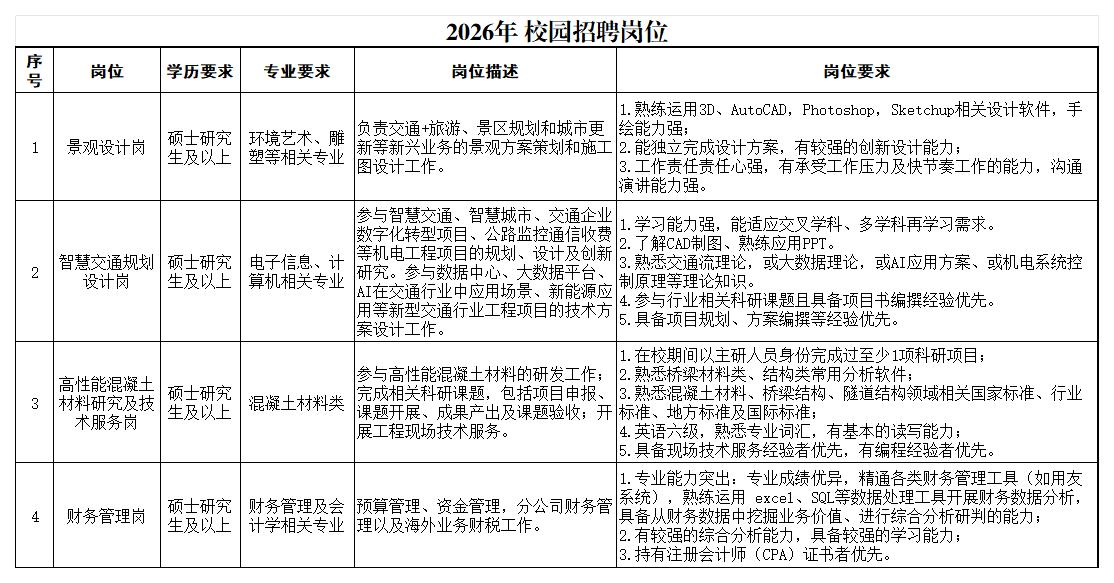 2026年 校招崗位一覽表-本部 無(wú)人數(shù)、無(wú)學(xué)校_001.jpg